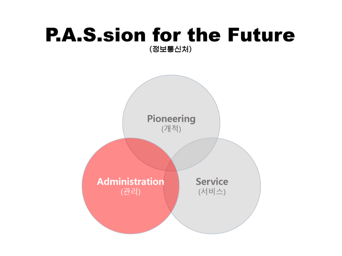 P.A.S.sion for the Future 중 Admistration