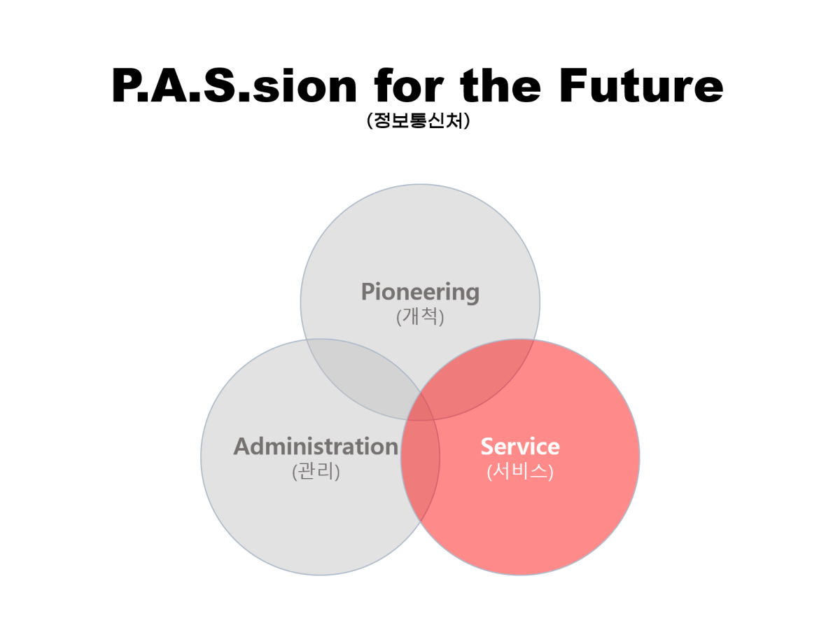 P.A.S.sion for the Future 중 Service