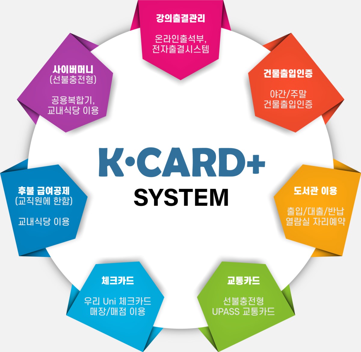K·CARD+ 시스템 이용 안내
