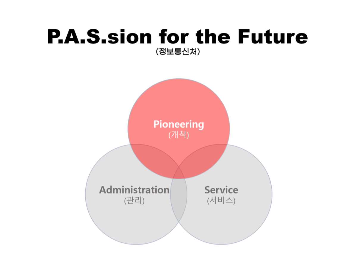 P.A.S.sion for the Future 중 Pioneering